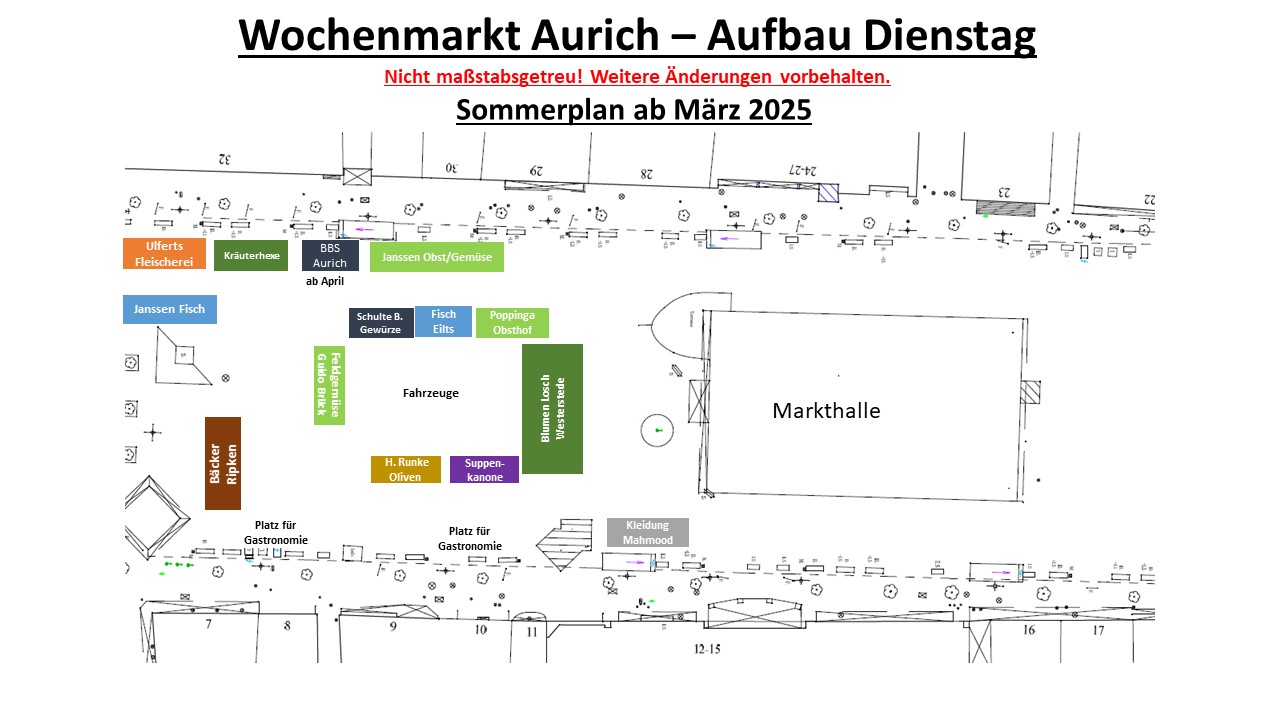Wochenmarkt Aufbau der Stände 